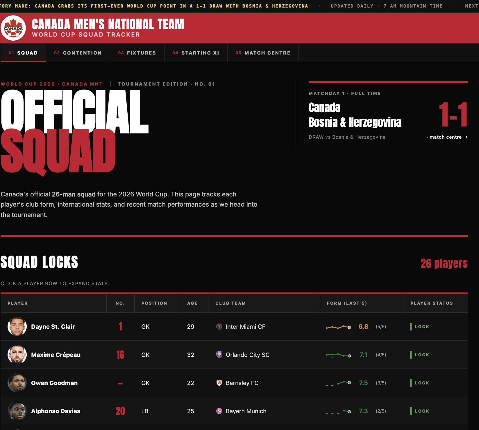 CMNT Squad Tracker — official squad page with player form table